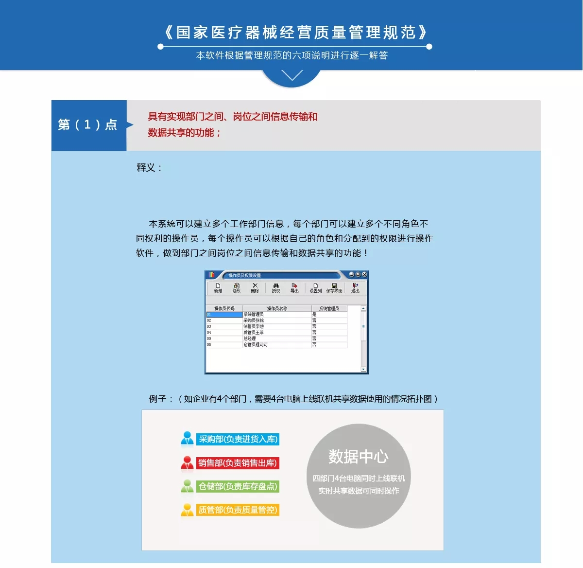 双赢软件根据管理规范六项说明解答